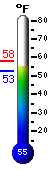 Currently: 53.7F, Max: 58.1F, Min: 52.8F