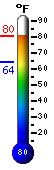 Currently: 65.5F, Max: 65.5F, Min: 63.9F