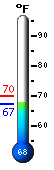 Currently: 66.0�F, Max: 66.2�F, Min: 65.8�F