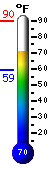 Currently: 70.3�F, Max: 89.9�F, Min: 58.8�F