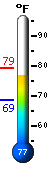 Currently: 71.8�F, Max: 79.2�F, Min: 68.6�F