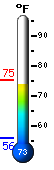 Currently: 73.4�F, Max: 75.2�F, Min: 56.0�F