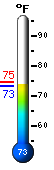 Currently: 73.7�F, Max: 74.5�F, Min: 73.6�F