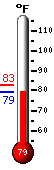 Currently: 79.2�F, Max: 82.6�F, Min: 79.2�F