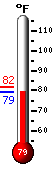 Currently: 79.5�F, Max: 81.7�F, Min: 79.5�F