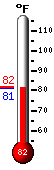 Currently: 81.8�F, Max: 81.8�F, Min: 81.8�F