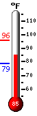 Currently: 85.6F, Max: 85.6F, Min: 79.0F