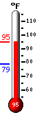 Currently: 90.8�F, Max: 90.8�F, Min: 78.9�F