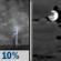 Saturday Night: A 10 percent chance of showers and thunderstorms before 7pm.  Mostly cloudy, with a low around 78. South wind around 10 mph. 