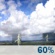 Sunday: Showers and thunderstorms likely, mainly between 1pm and 4pm, then showers likely and possibly a thunderstorm after 4pm.  Mostly sunny, with a high near 90. Heat index values as high as 105. Light and variable wind becoming southeast 5 to 10 mph in the afternoon.  Chance of precipitation is 60%. New rainfall amounts of less than a tenth of an inch, except higher amounts possible in thunderstorms. 
